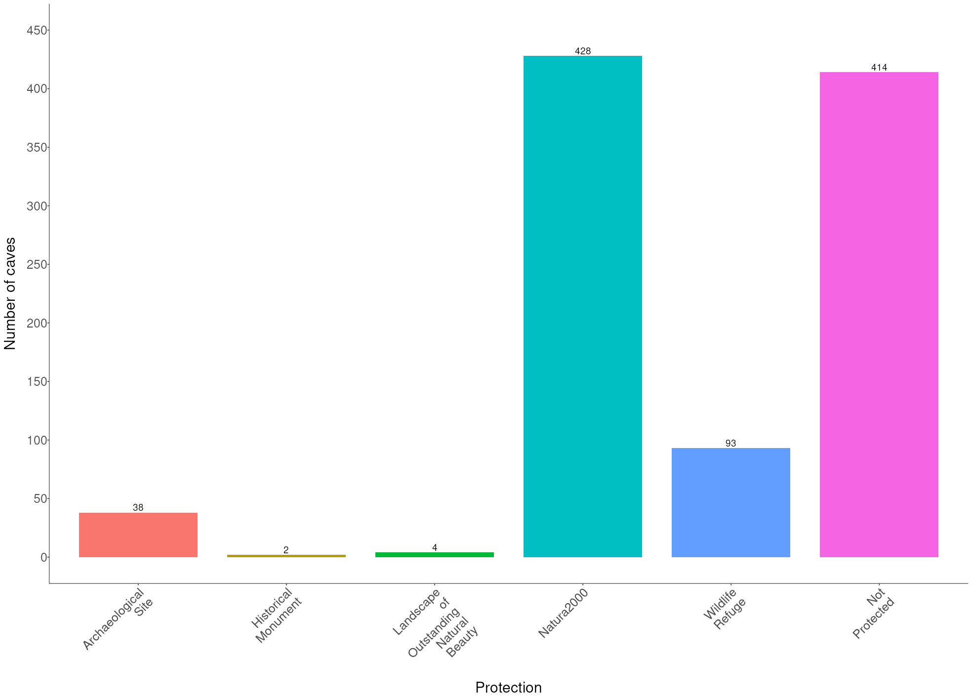 Summary of cave protections in Greece